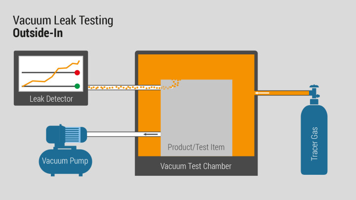 Process Technology Outside-in