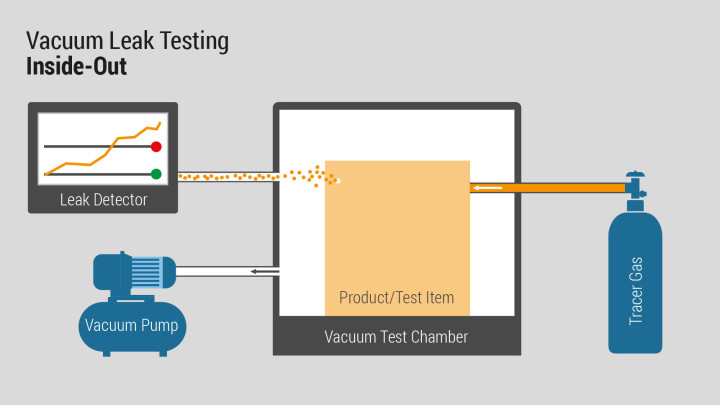 Process Technology Inside-Out