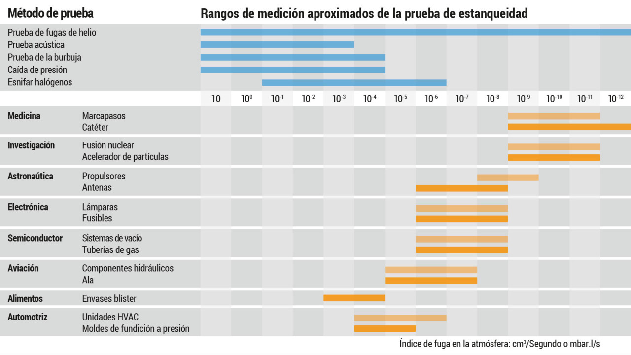 Métodos de Prueba, Límites de Cuota y Uso