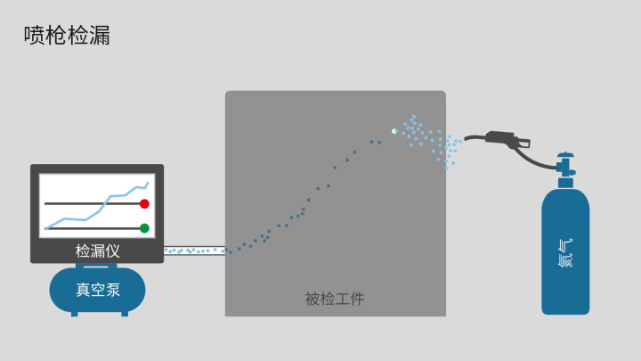 喷枪检测