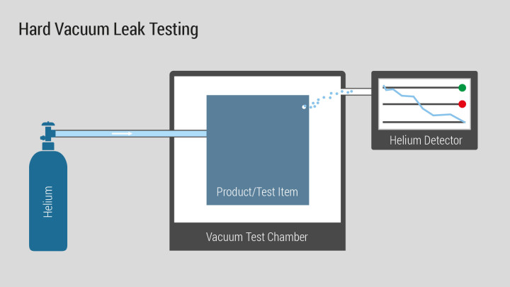 Hard Vacuum Leak Test