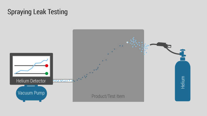 Spraying Test