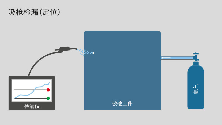 吸枪检测