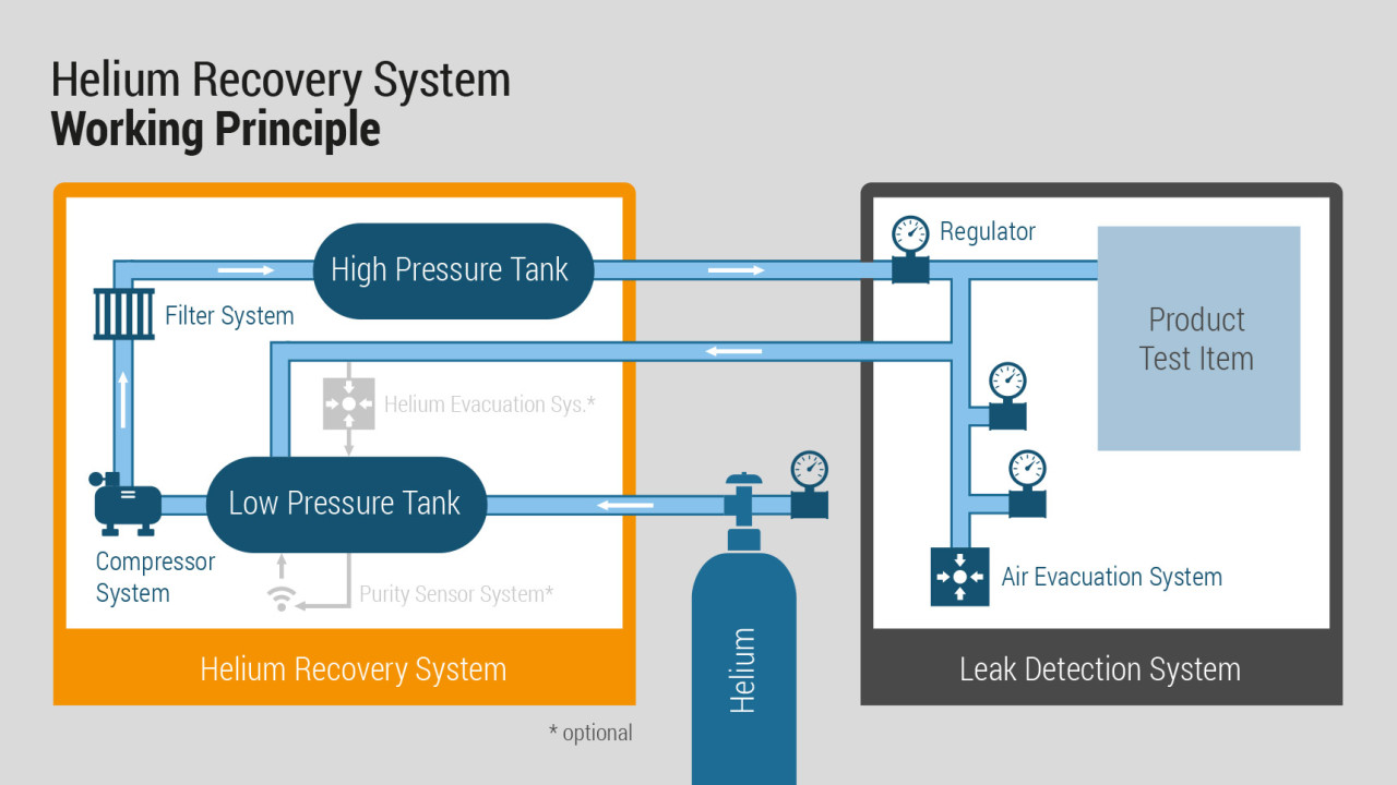 Working principle of HRS