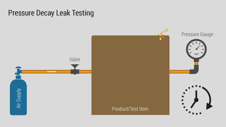 Pressure Decay Leak Test