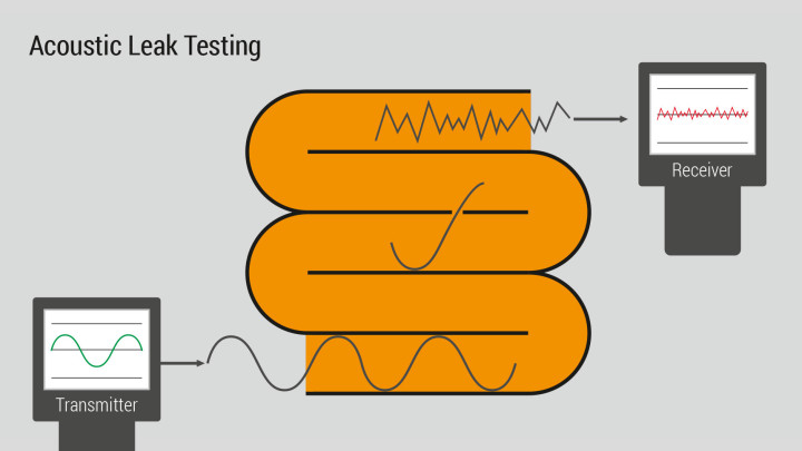 Acoustic Leak Testing