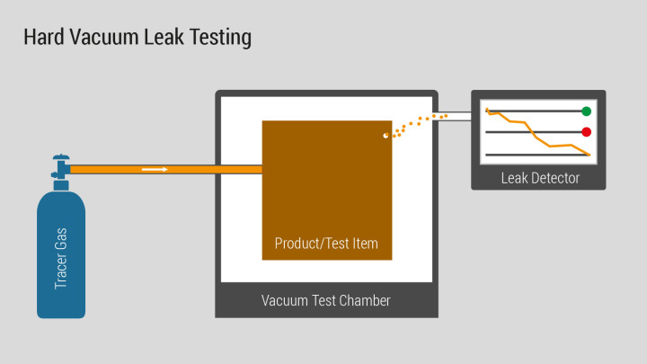 Hard Vacuum Leak Test