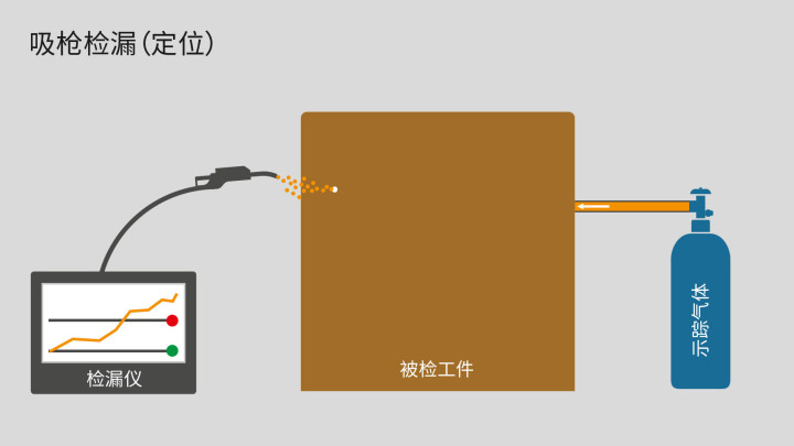 吸枪检测