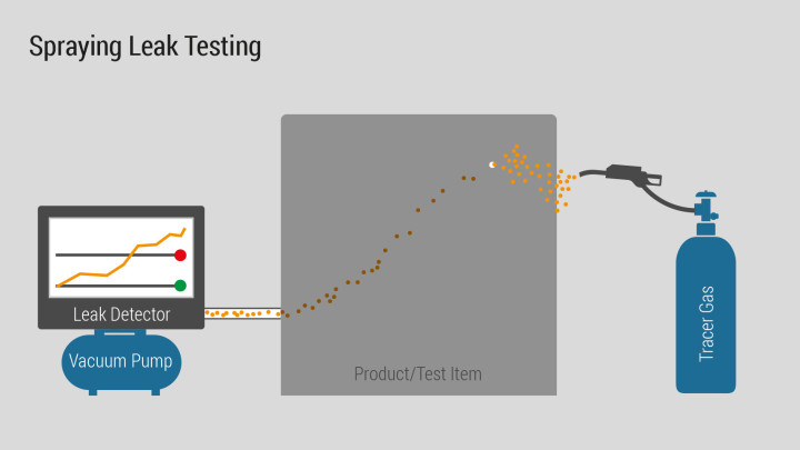 Spraying Test