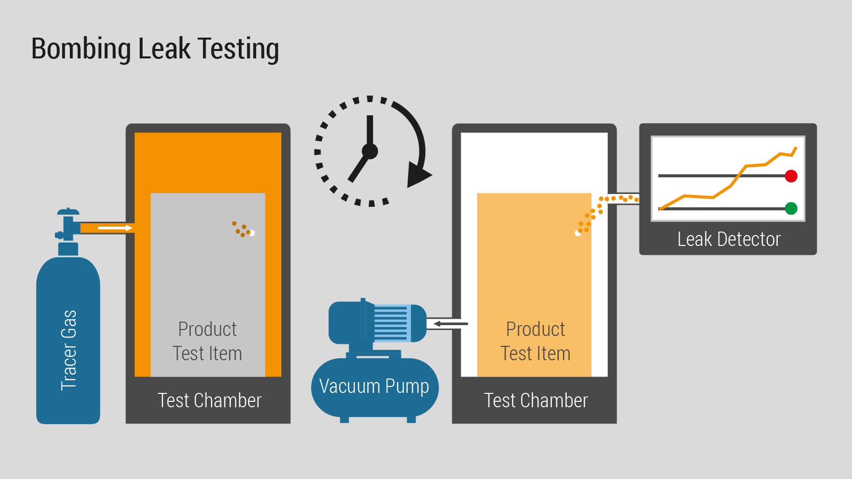 Leak Detector: What Is It? How Does It Work? Types Of, Uses