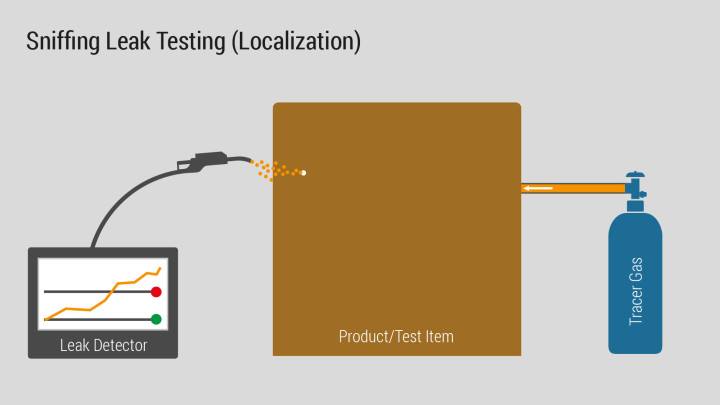 Sniffing Test