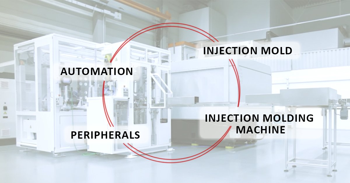 Turnkey Injection Molding | BBS Automation