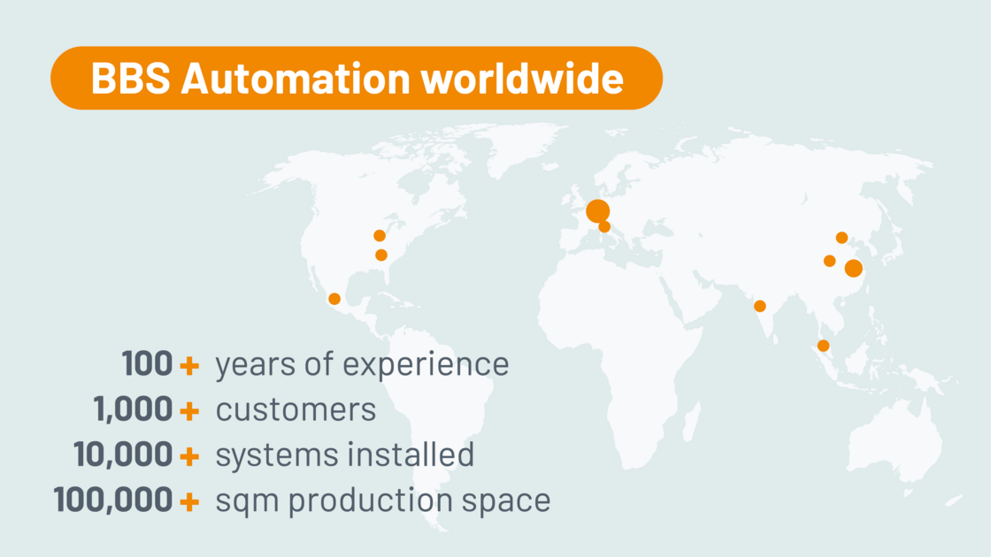 Auf einen Blick | BBS Automation
